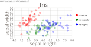 Cars Scatter Plot