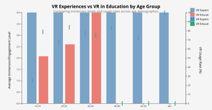 VR Experiences