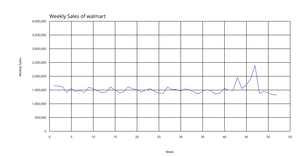 ICE 7 - line graph