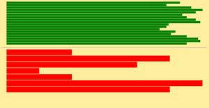 Updatable D3.js Charts.