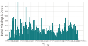 Fork of Working with Time