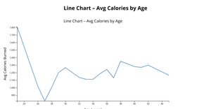 Line Chart