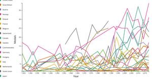 Fork of Line Chart with Multiple Lines
