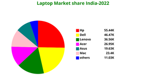 Fork of Fork of ICE-7 Pie Chart