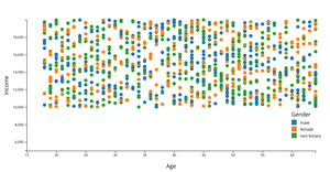 A6 Scatterplot