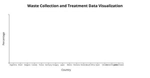 6th visualisation