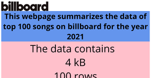 ICE-5: Shapes of Data - Part II