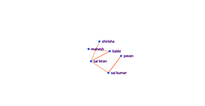Fork of Social Network