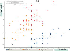 Animated Reusable ScatterPlot