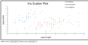 Fork of Scatter Plot
