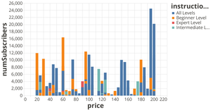 Udemy_Price vs num of subscribers