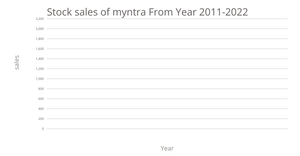 Fork of Pooja's Line Chart