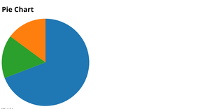 Pie Chart