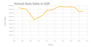 Line Graph