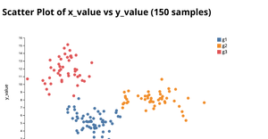  ICE-6(Scatter plot)