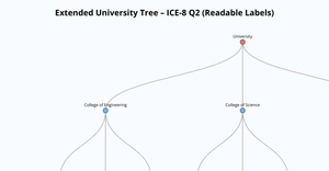 ICE 8 TASK 2.1 TREE
