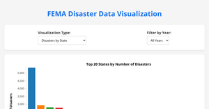 Fork of FEMA Disaster Data Visualization : Interactive Viz