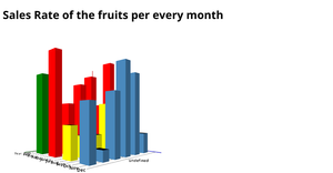 Fork of Fork of 3D Bar chart