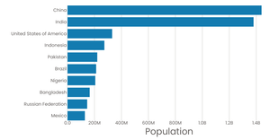 Stylized Refactored Bar Chart