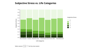 Content Classification Frequency