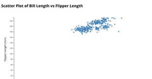 Fork of Empty D3 Starter-likitha