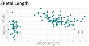 scatter plot