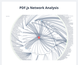Fork of Fork of Fork of  Nadieh viz