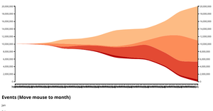 Fork of Streamgraph of covid-19