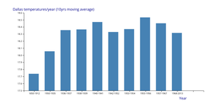 Fork of Bar Chart
