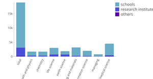 Tab.1(3)- Items of general project funding in 2018 (by nature of institutions)