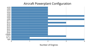 Bar Chart