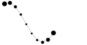 Fork of D3 Selection Exploration