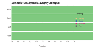 Man SDV Activity6_Task2