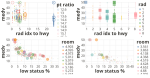 Boston Housing Dataset Part II
