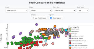 Food Nutrition Feedback Bigger Images