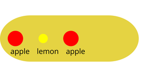 Fork of Bowl Of Fruits-Nested