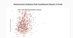 Pima Indians Diabetes Dataset (Scatter Plot Improved_4)