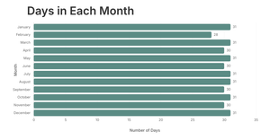Days per Month