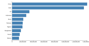 Lets make a face with D3.js