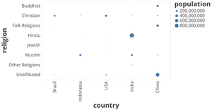 Vega-Lite API Template - Line Chart