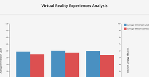 Virtual Reality Experiences