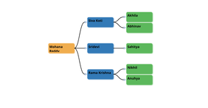 Family Tree
