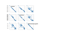 Fork of A5 Scatterplot Matrix D3