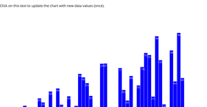 Fork of Bar Chart interactive
