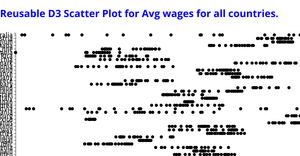 Fork of Reusable D3 Scatter Plot