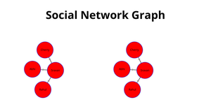 Fork of Social Network Graph --> ICE-8