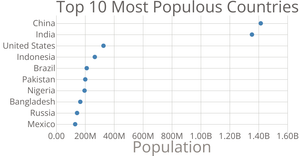 Cars' Scatter Plot