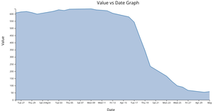 d3NoobV5 Reusable Examples - Area Chart