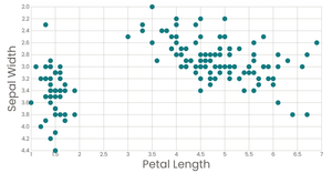 Dataviz 2020_Ep25 - 19. Scatter Plot