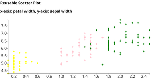 ICE 7-1 Reusable Scatter Plot